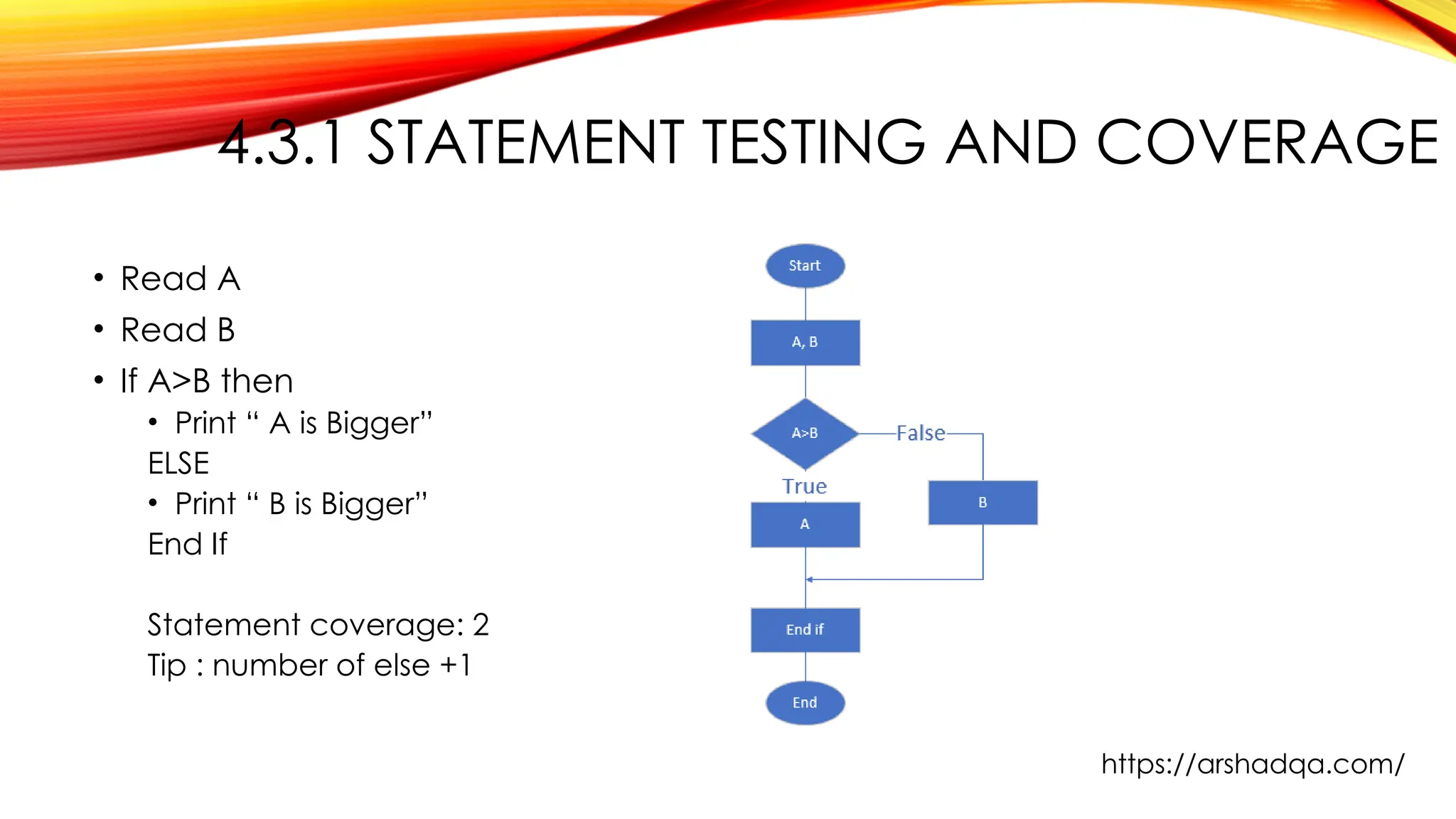 4.3.1 STATEMENT TESTING AND COVERAGE
• Read A
• Read B
• If A>B then
• Print “ A is Bigger”
ELSE
• Print “ B is Bigger”
End If
Statement coverage: 2
Tip : number of else +1
https://arshadqa.com/
 