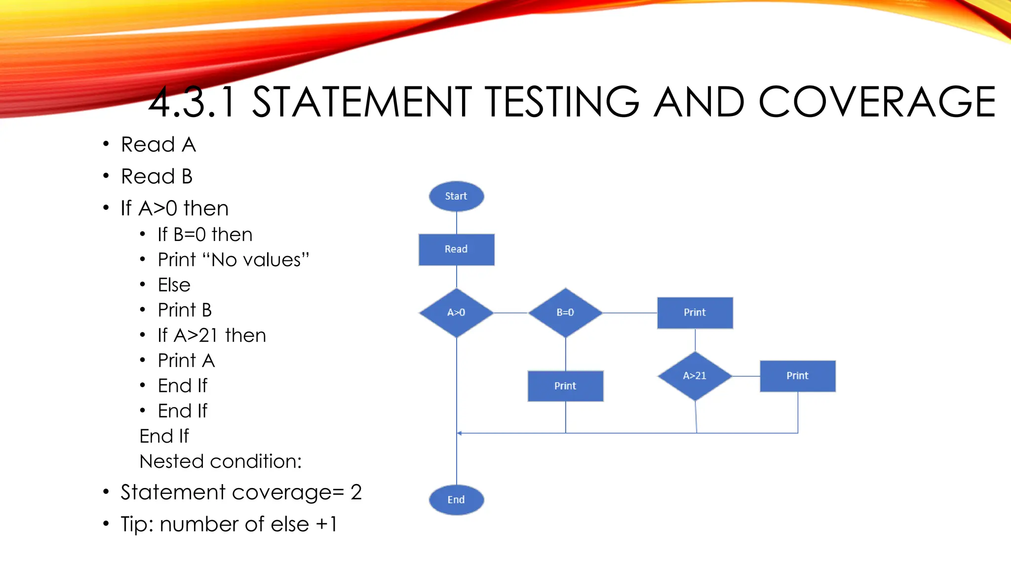 4.3.1 STATEMENT TESTING AND COVERAGE
• Read A
• Read B
• If A>0 then
• If B=0 then
• Print “No values”
• Else
• Print B
• If A>21 then
• Print A
• End If
• End If
End If
Nested condition:
• Statement coverage= 2
• Tip: number of else +1
 