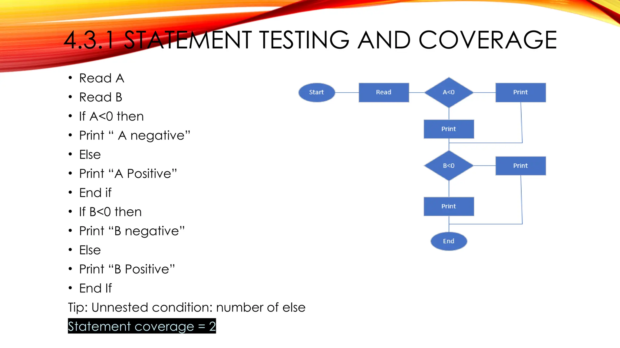 4.3.1 STATEMENT TESTING AND COVERAGE
• Read A
• Read B
• If A<0 then
• Print “ A negative”
• Else
• Print “A Positive”
• End if
• If B<0 then
• Print “B negative”
• Else
• Print “B Positive”
• End If
Tip: Unnested condition: number of else
Statement coverage = 2
 