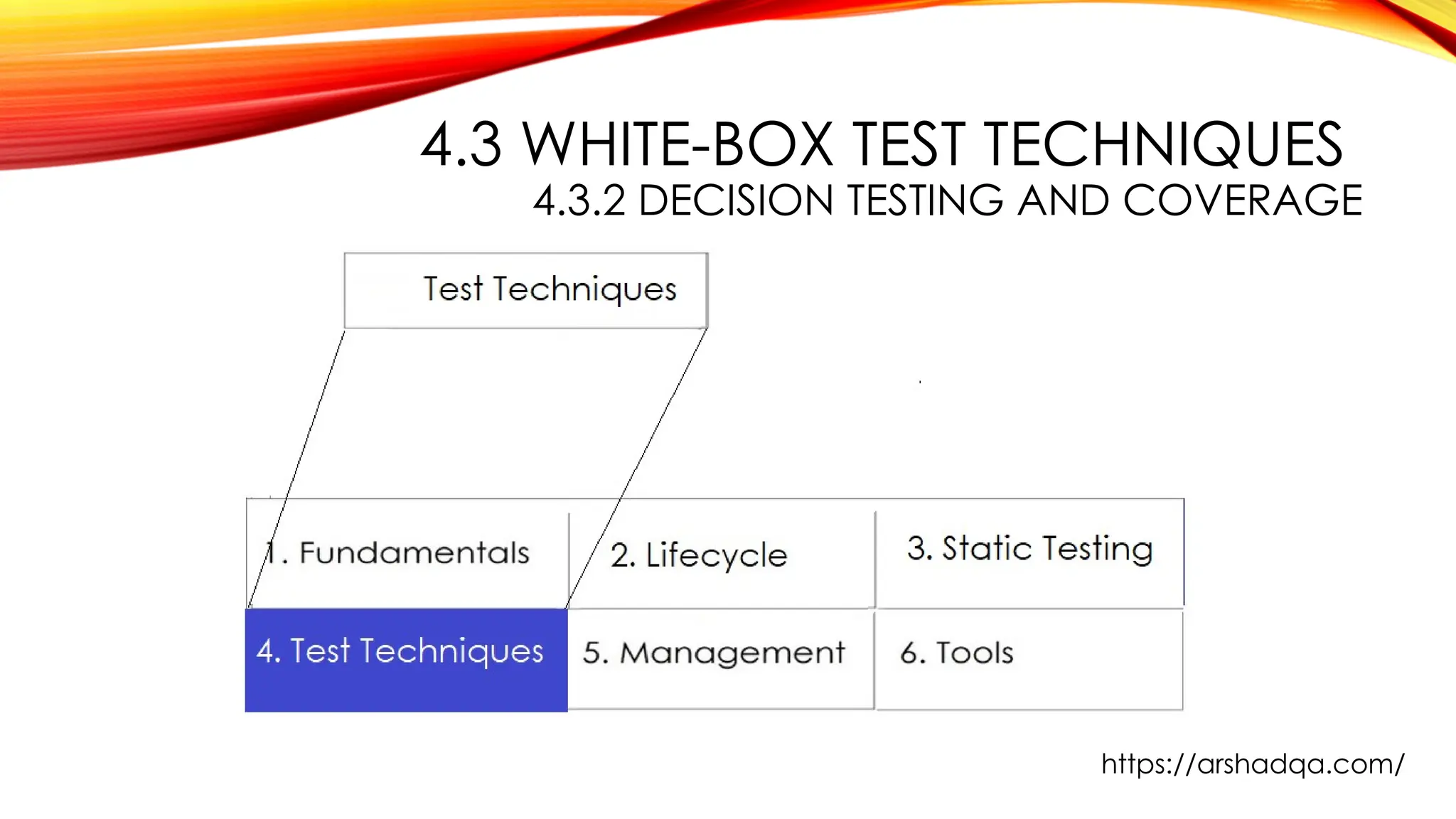 4.3 WHITE-BOX TEST TECHNIQUES
4.3.2 DECISION TESTING AND COVERAGE
https://arshadqa.com/
 
