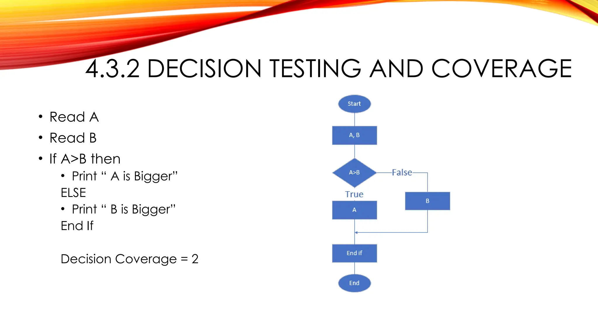 4.3.2 DECISION TESTING AND COVERAGE
• Read A
• Read B
• If A>B then
• Print “ A is Bigger”
ELSE
• Print “ B is Bigger”
End If
Decision Coverage = 2
 