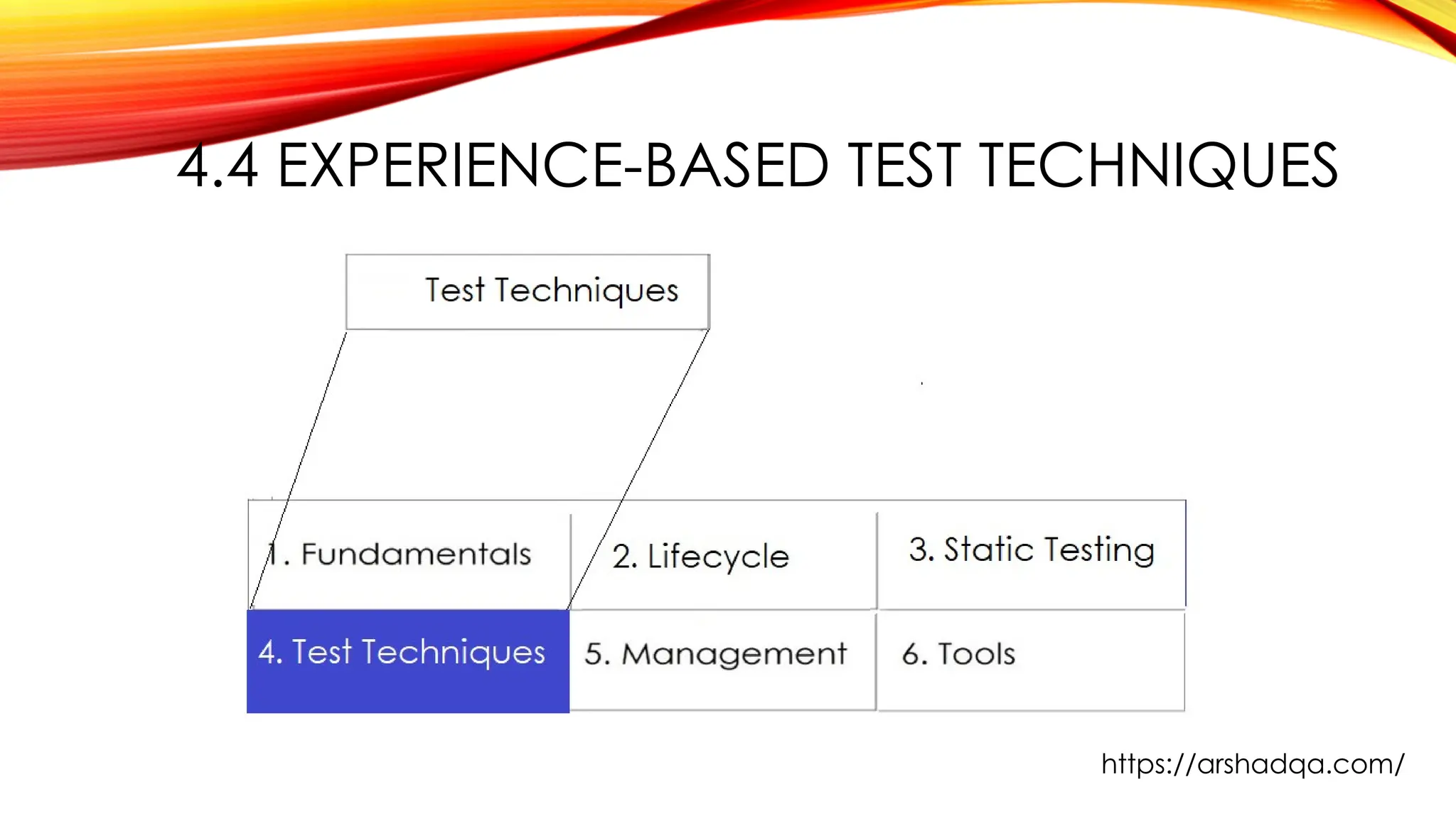 4.4 EXPERIENCE-BASED TEST TECHNIQUES
https://arshadqa.com/
 