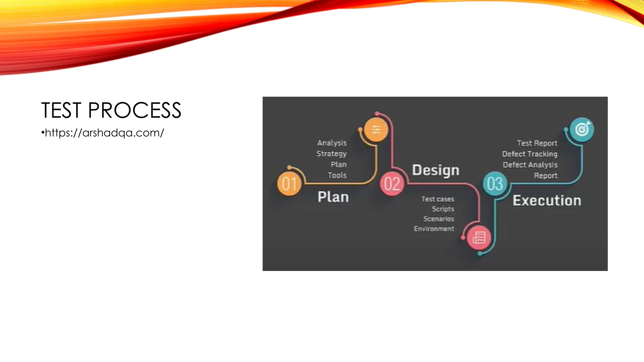 TEST PROCESS
•https://arshadqa.com/
 