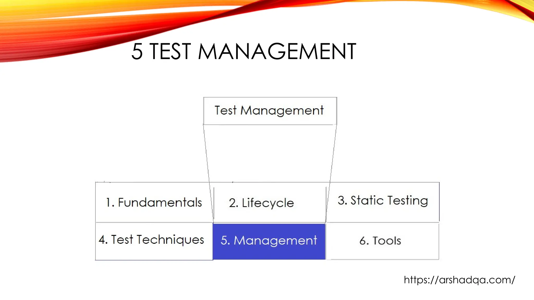 5 TEST MANAGEMENT
https://arshadqa.com/
 