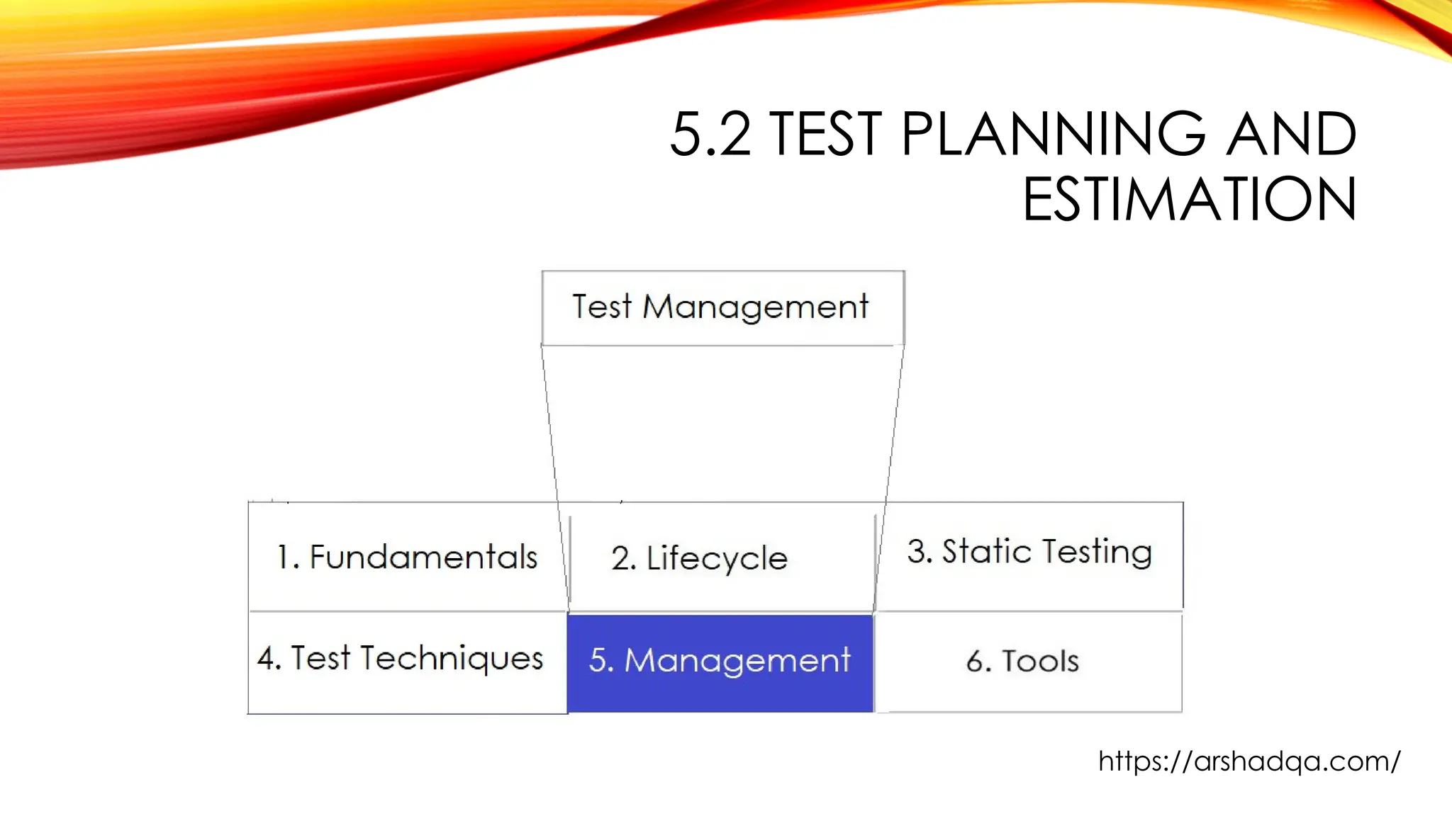 5.2 TEST PLANNING AND
ESTIMATION
https://arshadqa.com/
 