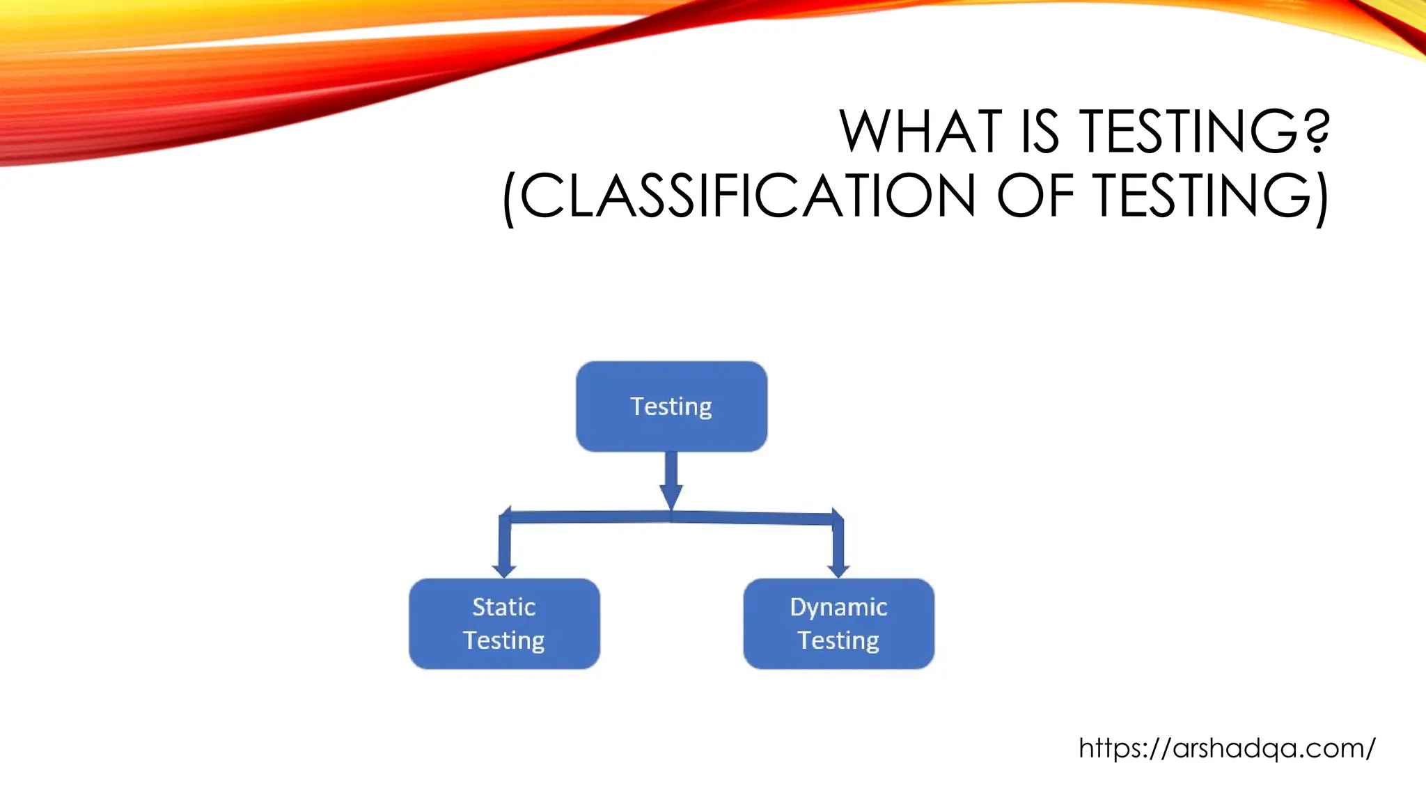 WHAT IS TESTING?
(CLASSIFICATION OF TESTING)
https://arshadqa.com/
 