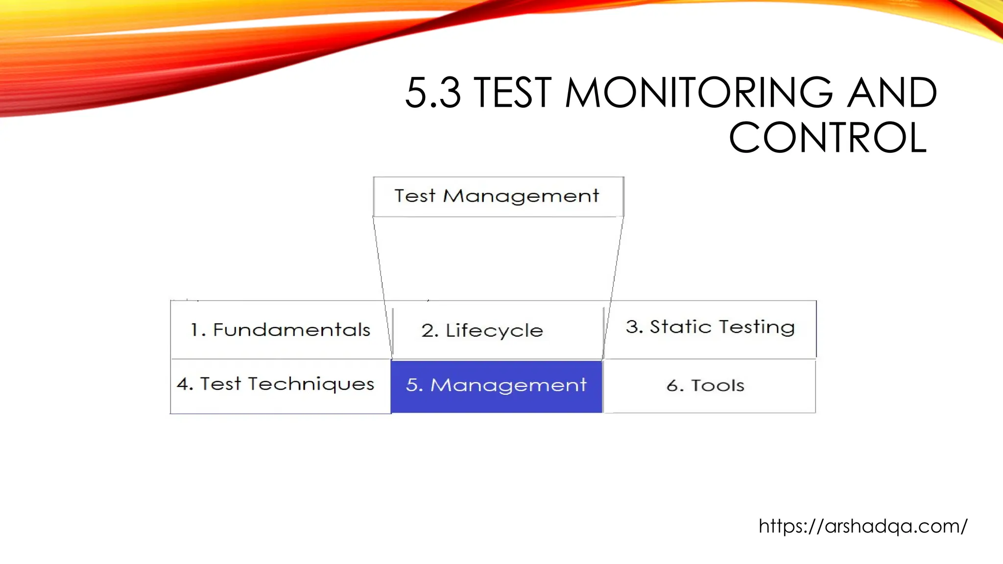 5.3 TEST MONITORING AND
CONTROL
https://arshadqa.com/
 