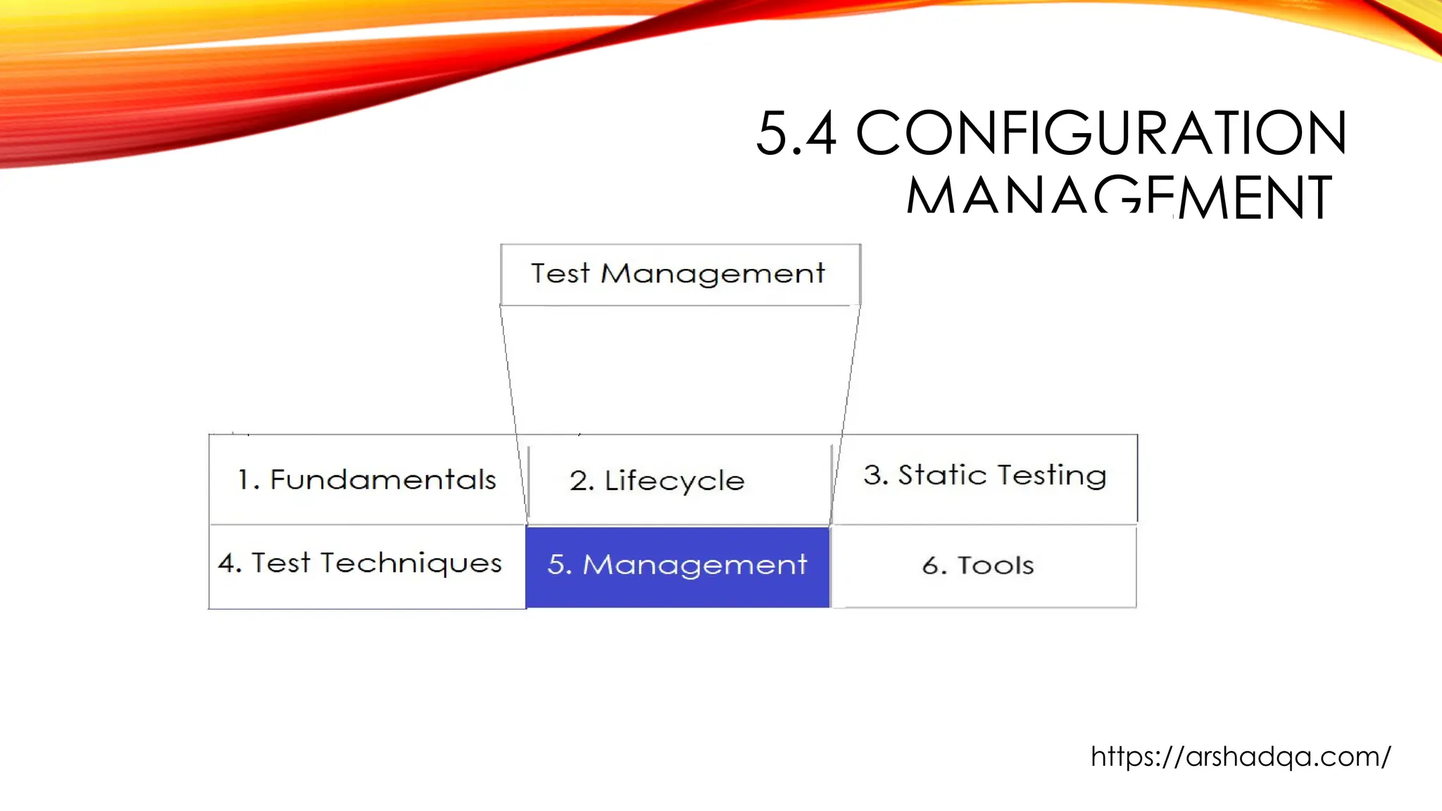 5.4 CONFIGURATION
MANAGEMENT
https://arshadqa.com/
 