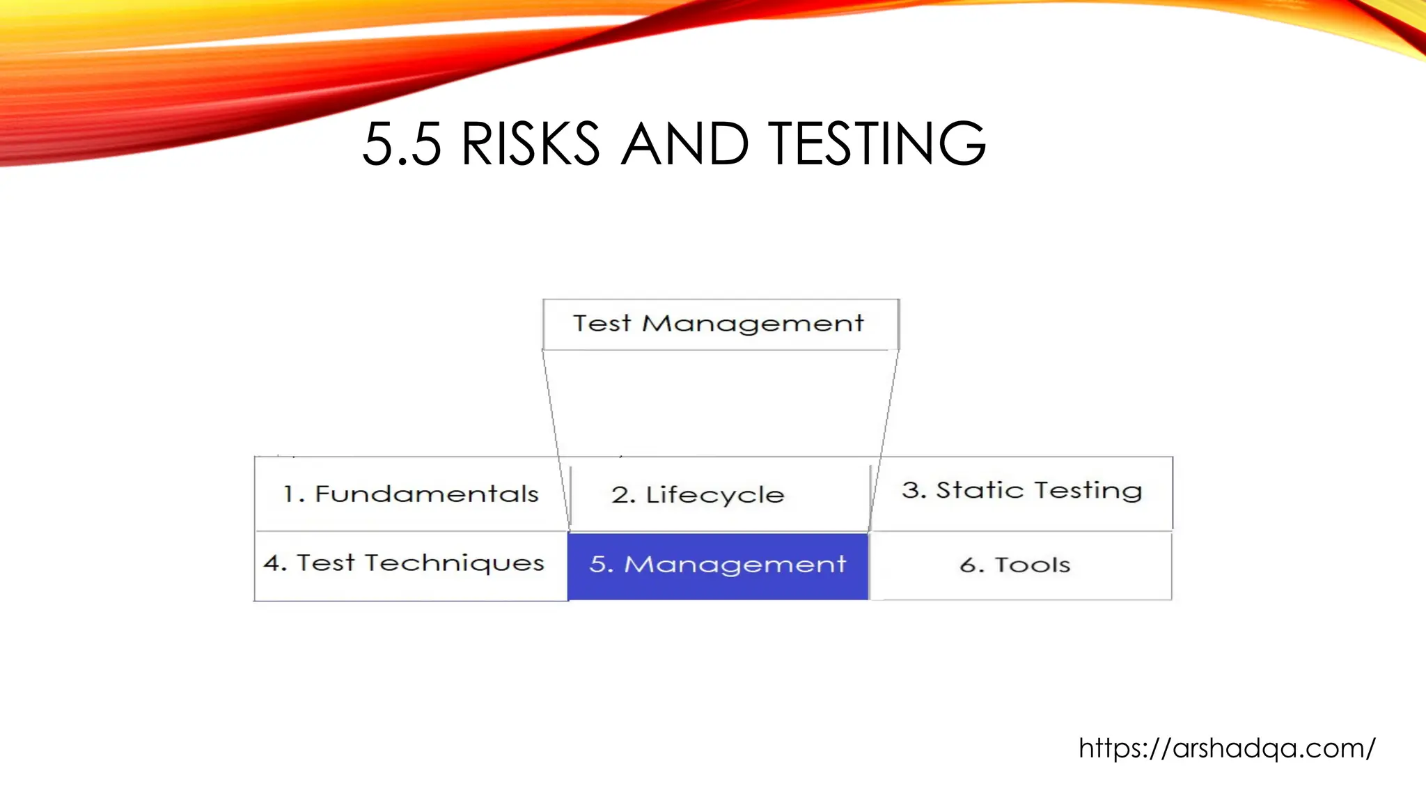 5.5 RISKS AND TESTING
https://arshadqa.com/
 