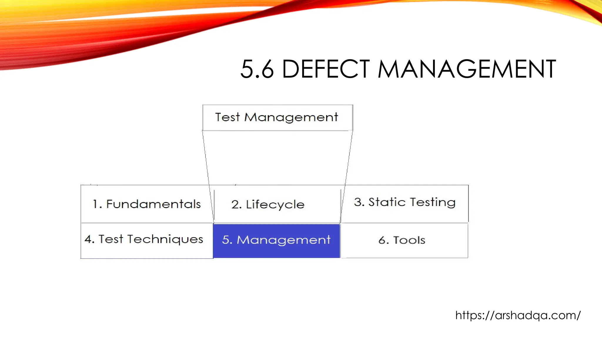 5.6 DEFECT MANAGEMENT
https://arshadqa.com/
 