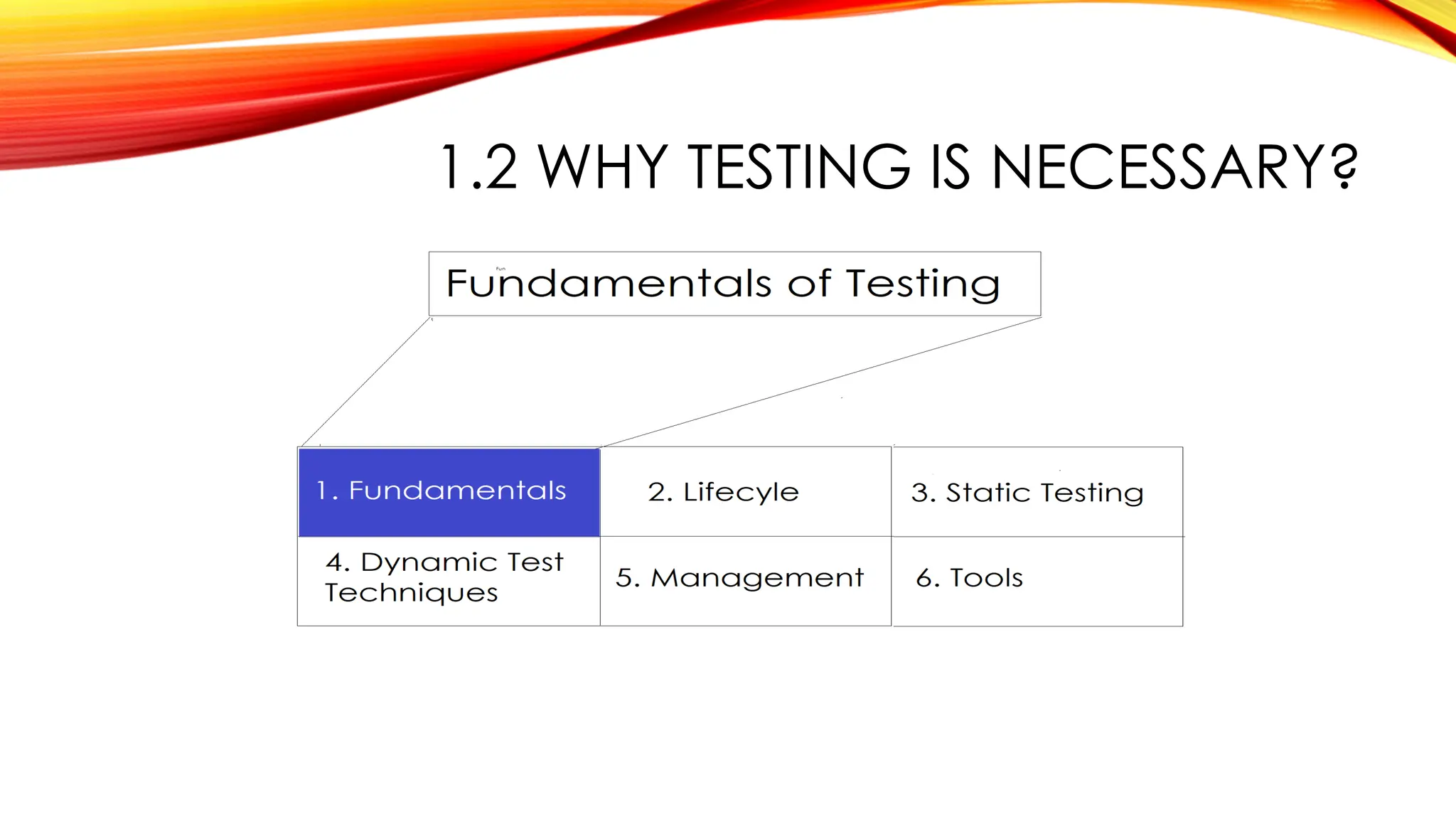 1.2 WHY TESTING IS NECESSARY?
 