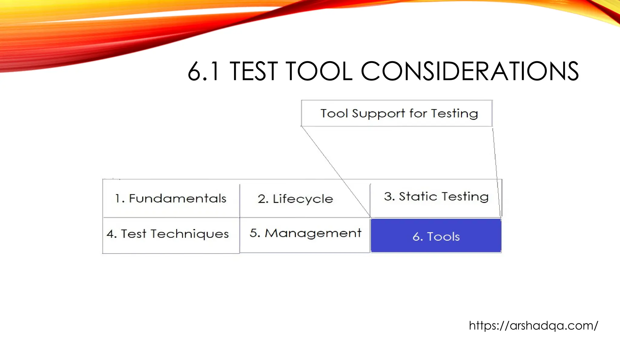 6.1 TEST TOOL CONSIDERATIONS
https://arshadqa.com/
 