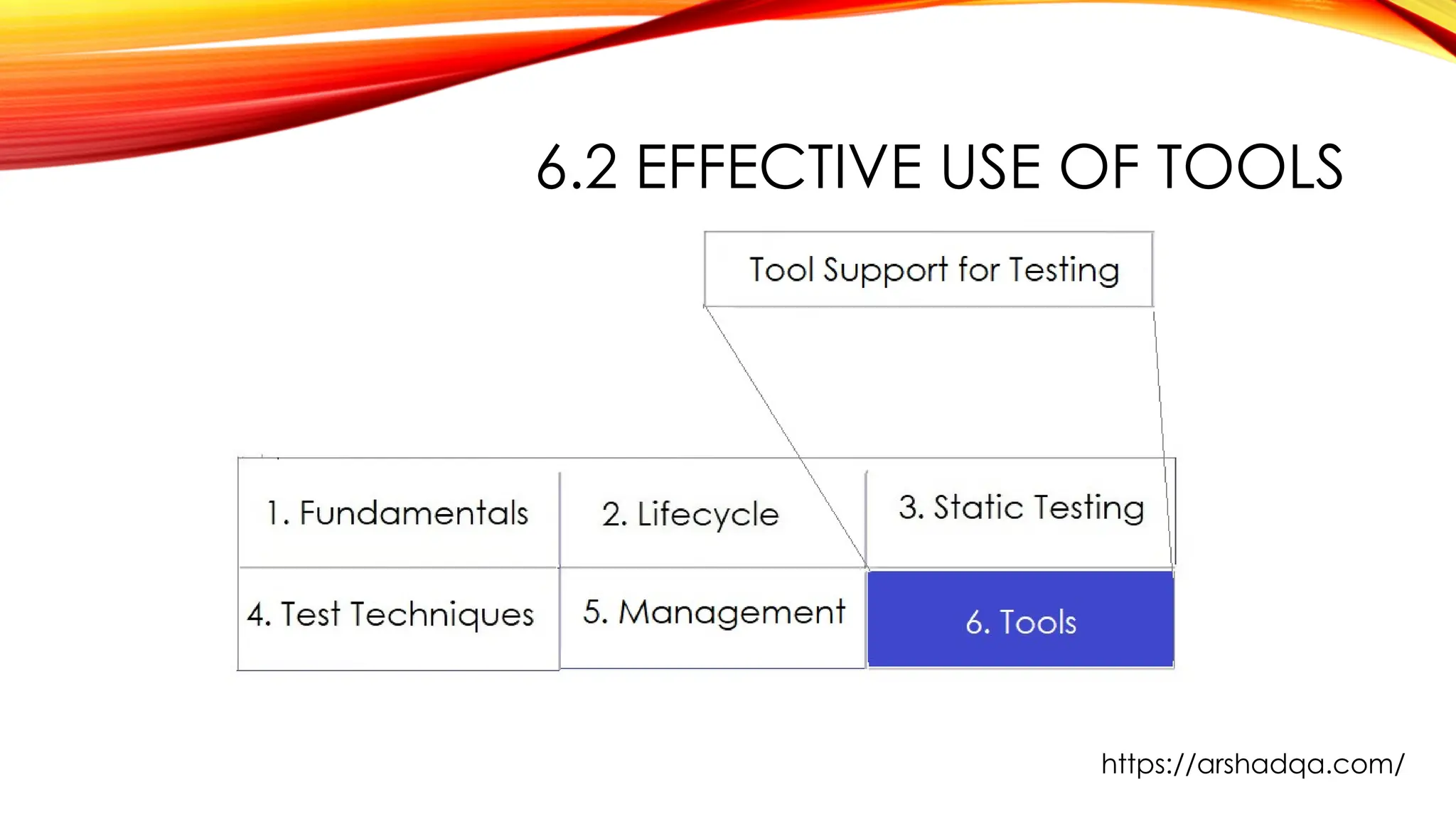 6.2 EFFECTIVE USE OF TOOLS
https://arshadqa.com/
 