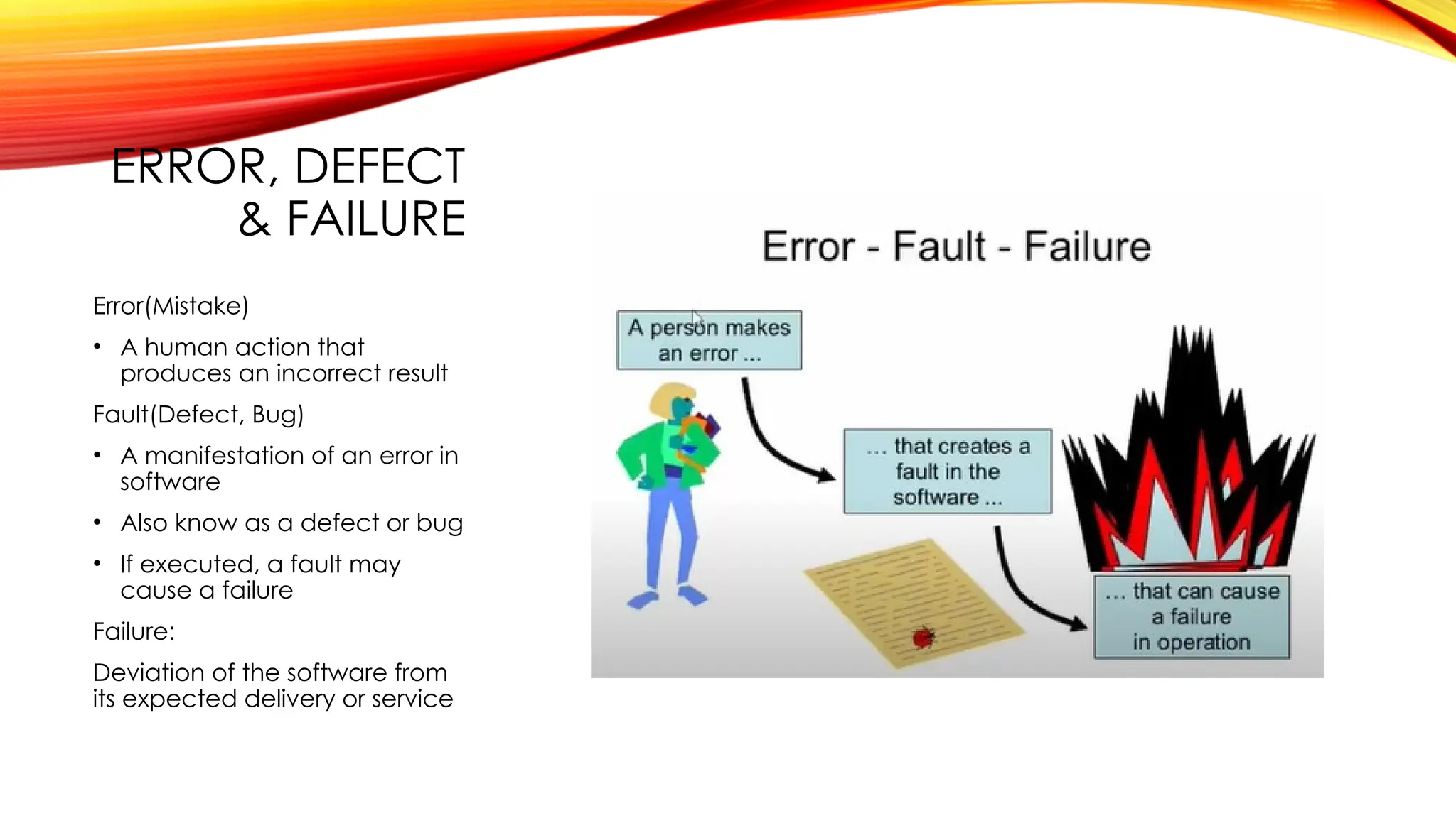 ERROR, DEFECT
& FAILURE
Error(Mistake)
• A human action that
produces an incorrect result
Fault(Defect, Bug)
• A manifestation of an error in
software
• Also know as a defect or bug
• If executed, a fault may
cause a failure
Failure:
Deviation of the software from
its expected delivery or service
 