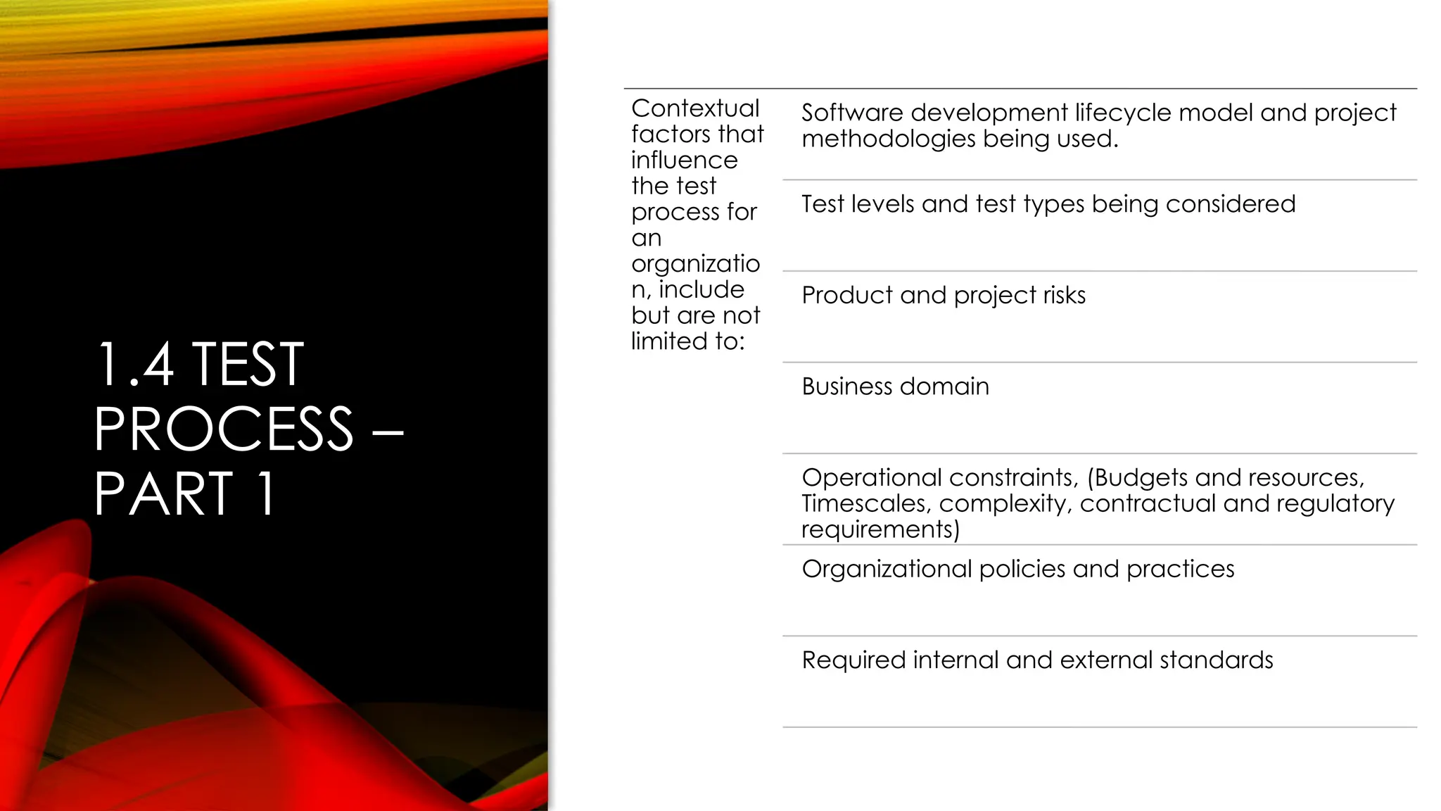 1.4 TEST
PROCESS –
PART 1
Contextual
factors that
influence
the test
process for
an
organizatio
n, include
but are not
limited to:
Software development lifecycle model and project
methodologies being used.
Test levels and test types being considered
Product and project risks
Business domain
Operational constraints, (Budgets and resources,
Timescales, complexity, contractual and regulatory
requirements)
Organizational policies and practices
Required internal and external standards
 