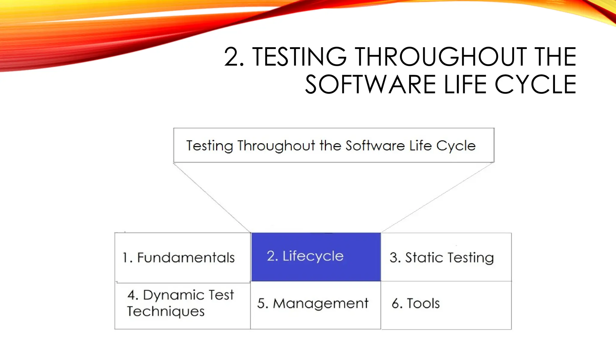2. TESTING THROUGHOUT THE
SOFTWARE LIFE CYCLE
 