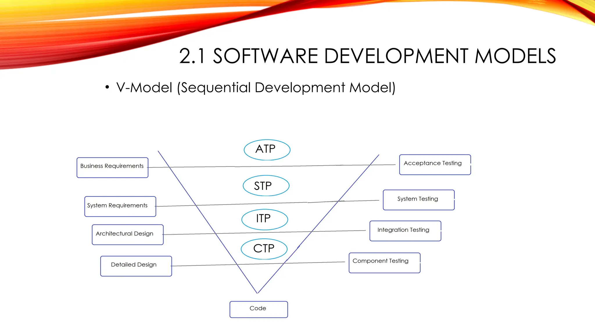 2.1 SOFTWARE DEVELOPMENT MODELS
• V-Model (Sequential Development Model)
 