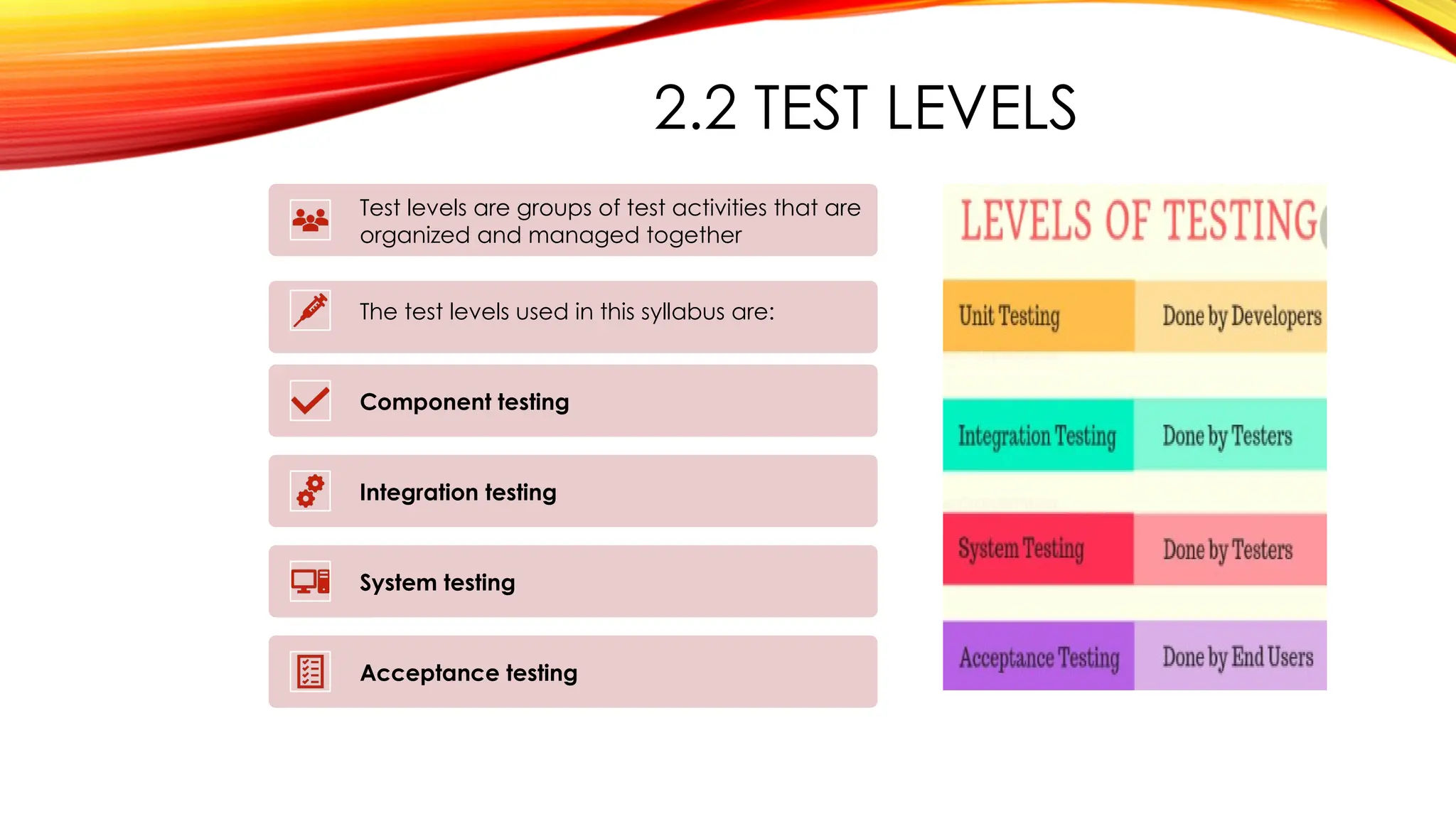 2.2 TEST LEVELS
Test levels are groups of test activities that are
organized and managed together
The test levels used in this syllabus are:
Component testing
Integration testing
System testing
Acceptance testing
 