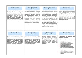 This type of tool is used to highlight
differences between actual results
and expected results. Off the shelf
Comparison Tools can normally
deal with a range of file and
database formats. This type of tool
often has filter capabilities to allow
‘ignoring’ of rows or columns of data
or even areas on a screen
Test Management Tools commonly
have multiple features. Test
Management is mainly concerned
with the management, creation and
control of test documentation. More
advanced tools have additional
capabilities such as test
management features, for example;
result logging and test scheduling.
This type of tool provides objective
measures of structural test coverage
when the actual tests are executed.
Before the programs are compiled,
they are first instrumented. Once
this has been completed they can
then be tested. The instrumentation
process allows the coverage data to
be logged whilst the program is
running. Once testing is complete,
the logs can provide statistics on the
details of the tests covered.
Several different types of modelling
tools exist today, they can range
from finding defects in state models,
object models and data models.
Valuable defects can be found using
modelling tools, with the added
benefit of finding them early in the
development lifecycle.
These tools are typically used for
testing e-commerce and e-business
applications. The main purpose of
this tool is to check web sites to
ensure that they are available to
customers and also to produce
warnings if problems are detected.
These tools are commonly used for
testing e-commerce and e-business
applications, and sometimes web
sites. A security testing tool will
check for any parts of a web based
system that could cause potential
security risks if attacked.
This type of tool is designed to
assist with verification and validation
of requirements, for example;
consistency checking. They are also
designed to store requirements
statements, which assists with
traceability.
A suggested tool selection and
evaluation process is:
 Determine the actual problem or
requirement
 Ensure that there are no
obvious alternative solutions
 Prepare a business case
 Identify any constraints
 Identify any specific required
tool features or characteristics
 Prepare a short-list of possible
suitable tools
 Perform a detailed evaluation
 Perform a competitive trial, if
needed
Test Management
Tools
Test Comparators Coverage Measurement
Tools
Modelling Tools
Monitoring Tools Security Testing
Tools
Requirements
Management Tools
Tool Selection
Process
 