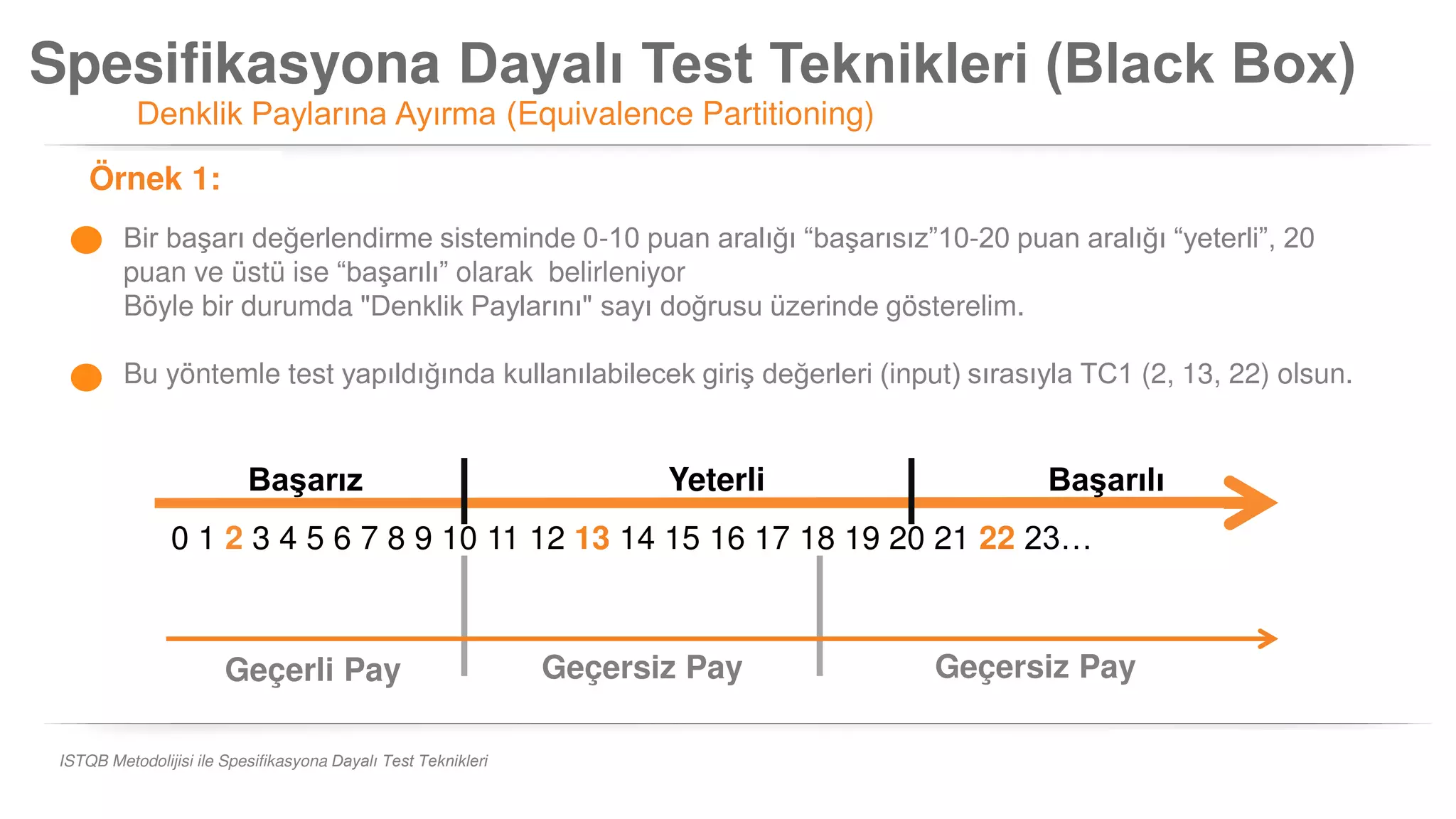 Spesifikasyona Dayalı Test Teknikleri (Black Box)
Denklik Paylarına Ayırma (Equivalence Partitioning)
ISTQB Metodolijisi ile Spesifikasyona Dayalı Test Teknikleri
Örnek 1:
Bir başarı değerlendirme sisteminde 0-10 puan aralığı “başarısız”10-20 puan aralığı “yeterli”, 20
puan ve üstü ise “başarılı” olarak belirleniyor
Böyle bir durumda "Denklik Paylarını" sayı doğrusu üzerinde gösterelim.
Başarız Yeterli Başarılı
0 1 2 3 4 5 6 7 8 9 10 11 12 13 14 15 16 17 18 19 20 21 22 23…
Geçerli Pay Geçersiz Pay Geçersiz Pay
Bu yöntemle test yapıldığında kullanılabilecek giriş değerleri (input) sırasıyla TC1 (2, 13, 22) olsun.
 