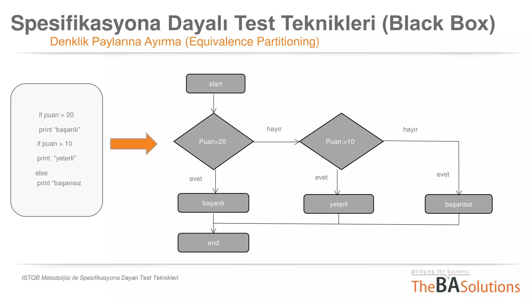 Spesifikasyona Dayalı Test Teknikleri (Black Box)
Denklik Paylarına Ayırma (Equivalence Partitioning)
ISTQB Metodolijisi ile Spesifikasyona Dayalı Test Teknikleri
start
Puan>20
end
başarılı yeterli başarısız
Puan >10
evet
hayır hayır
evet
evet
if puan > 20
print “başarılı”
if puan > 10
print “yeterli”
else
print “başarısız
 