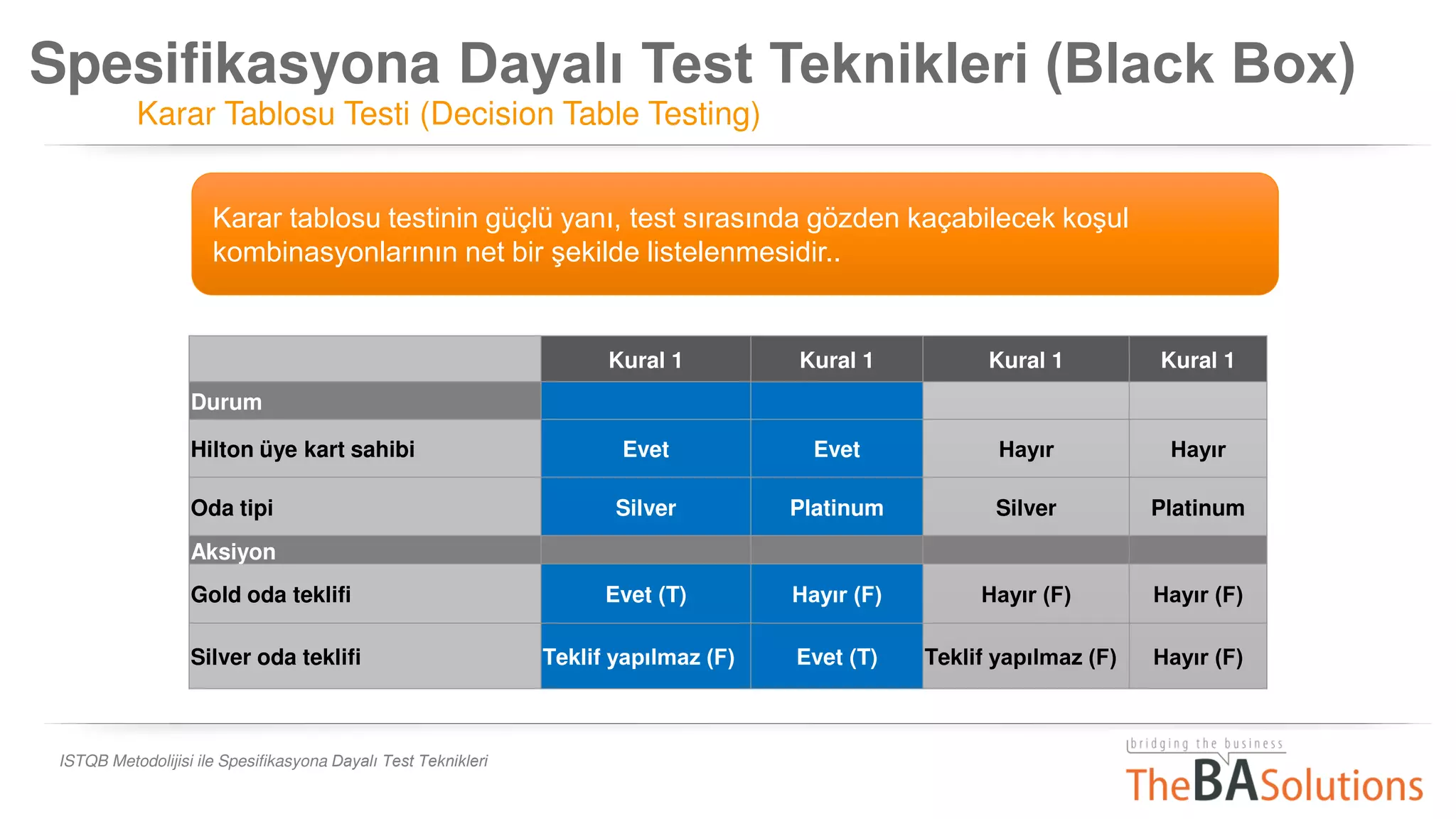 Spesifikasyona Dayalı Test Teknikleri (Black Box)
Karar Tablosu Testi (Decision Table Testing)
ISTQB Metodolijisi ile Spesifikasyona Dayalı Test Teknikleri
Karar tablosu testinin güçlü yanı, test sırasında gözden kaçabilecek koşul
kombinasyonlarının net bir şekilde listelenmesidir..
Kural 1 Kural 1 Kural 1 Kural 1
Durum
Hilton üye kart sahibi Evet Evet Hayır Hayır
Oda tipi Silver Platinum Silver Platinum
Aksiyon
Gold oda teklifi Evet (T) Hayır (F) Hayır (F) Hayır (F)
Silver oda teklifi Teklif yapılmaz (F) Evet (T) Teklif yapılmaz (F) Hayır (F)
 