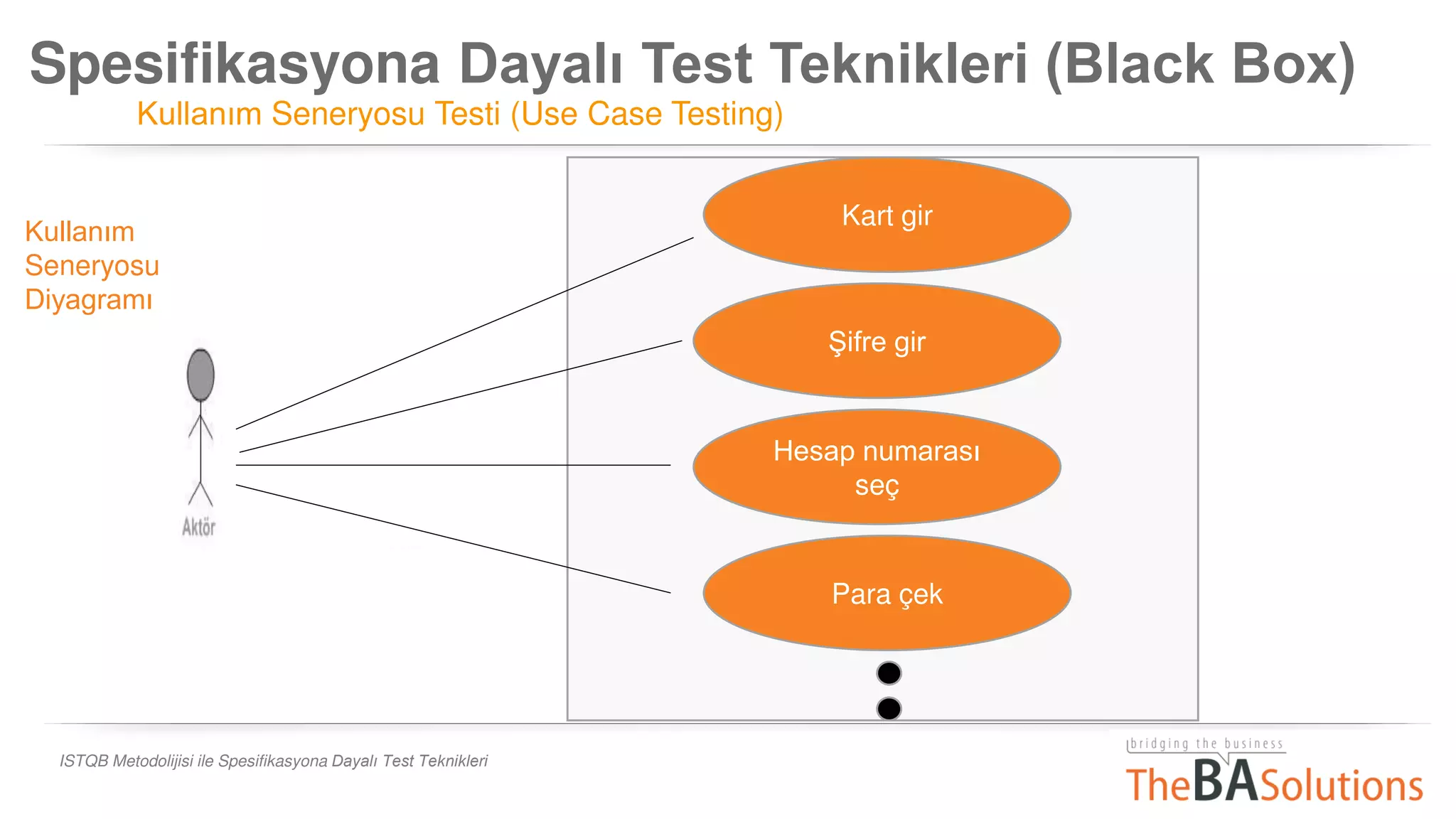Spesifikasyona Dayalı Test Teknikleri (Black Box)
Kullanım Seneryosu Testi (Use Case Testing)
ISTQB Metodolijisi ile Spesifikasyona Dayalı Test Teknikleri
Kullanım
Seneryosu
Diyagramı
Kart gir
Şifre gir
Hesap numarası
seç
Para çek
 