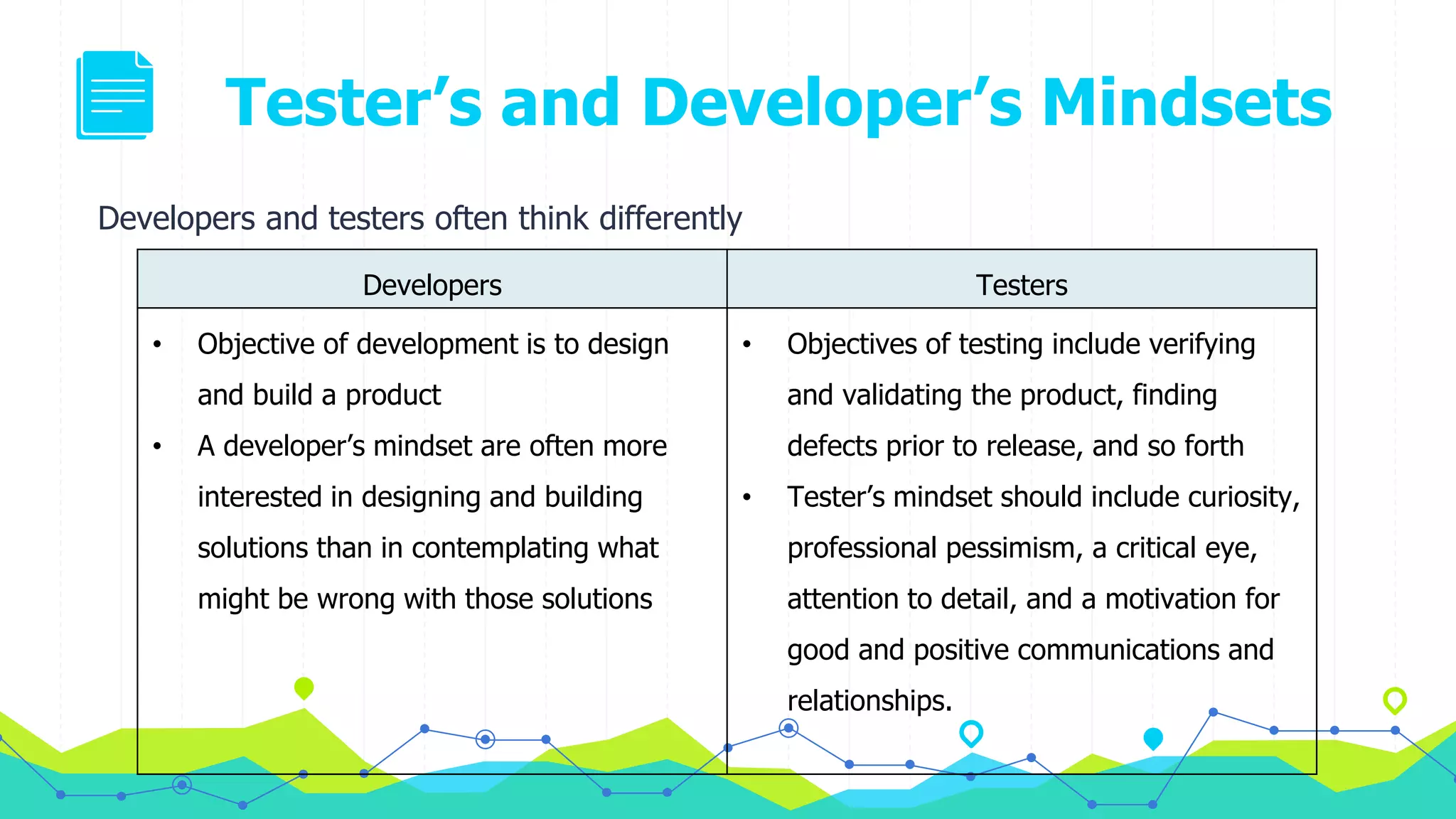 Tester’s and Developer’s Mindsets
Developers and testers often think differently
Developers Testers
• Objective of development is to design
and build a product
• A developer’s mindset are often more
interested in designing and building
solutions than in contemplating what
might be wrong with those solutions
• Objectives of testing include verifying
and validating the product, finding
defects prior to release, and so forth
• Tester’s mindset should include curiosity,
professional pessimism, a critical eye,
attention to detail, and a motivation for
good and positive communications and
relationships.
 