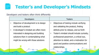 Tester’s and Developer’s Mindsets
Developers and testers often think differently
Developers Testers
• Objective of development is to design
and build a product
• A developer’s mindset are often more
interested in designing and building
solutions than in contemplating what
might be wrong with those solutions
• Objectives of testing include verifying
and validating the product, finding
defects prior to release, and so forth
• Tester’s mindset should include curiosity,
professional pessimism, a critical eye,
attention to detail, and a motivation for
good and positive communications and
relationships.
 