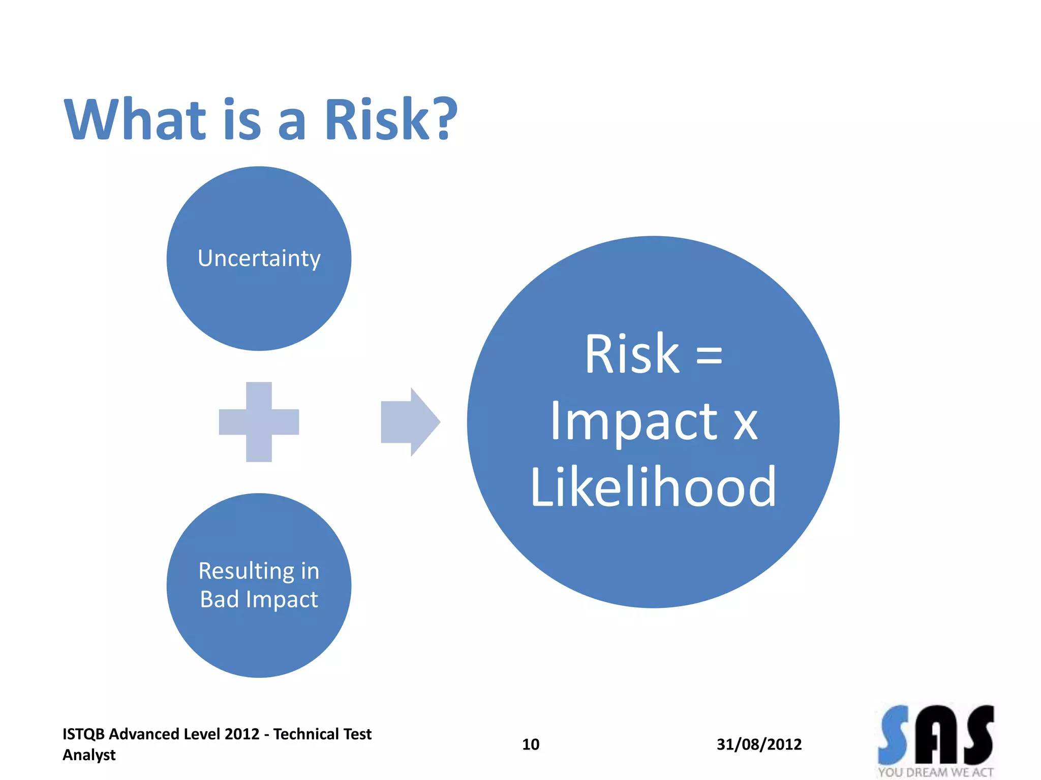 What is a Risk?
31/08/2012
ISTQB Advanced Level 2012 - Technical Test
Analyst
10
Uncertainty
Resulting in
Bad Impact
Risk =
Impact x
Likelihood
 