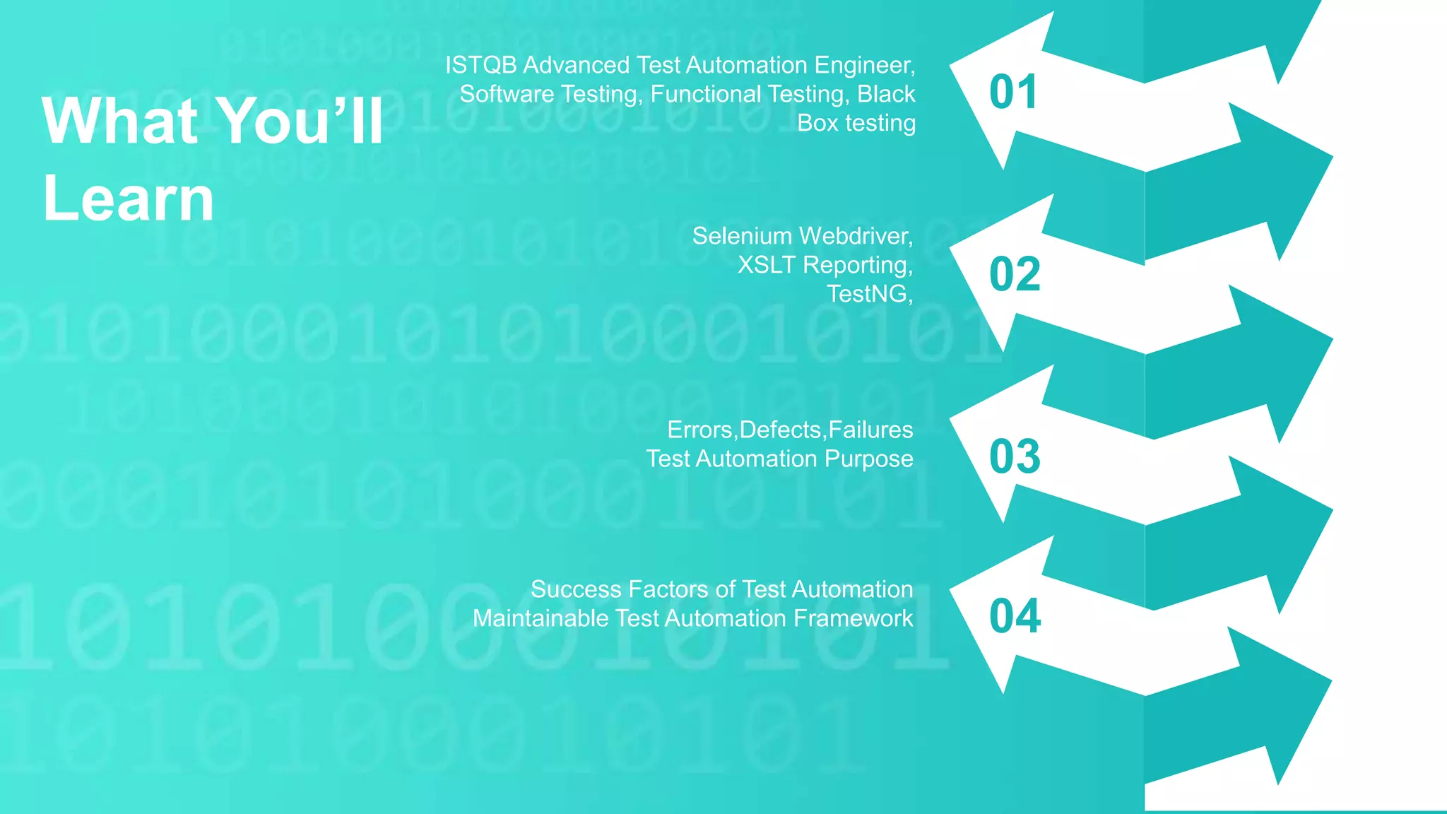 What You’ll
Learn
01
02
03
04
ISTQB Advanced Test Automation Engineer,
Software Testing, Functional Testing, Black
Box testing
Selenium Webdriver,
XSLT Reporting,
TestNG,
Errors,Defects,Failures
Test Automation Purpose
Success Factors of Test Automation
Maintainable Test Automation Framework
 