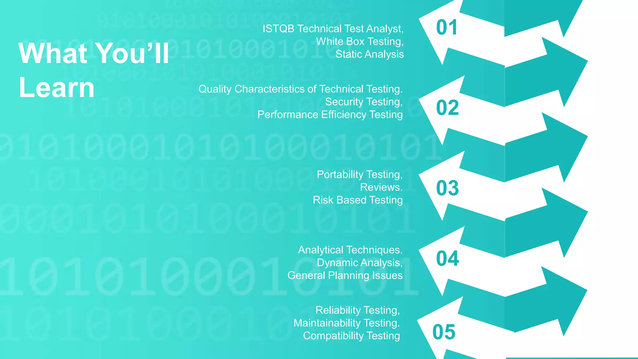 What You’ll
Learn
01
02
03
04
ISTQB Technical Test Analyst,
White Box Testing,
Static Analysis
Quality Characteristics of Technical Testing.
Security Testing,
Performance Efficiency Testing
Portability Testing,
Reviews.
Risk Based Testing
Analytical Techniques.
Dynamic Analysis,
General Planning Issues
0505
Reliability Testing,
Maintainability Testing.
Compatibility Testing
 