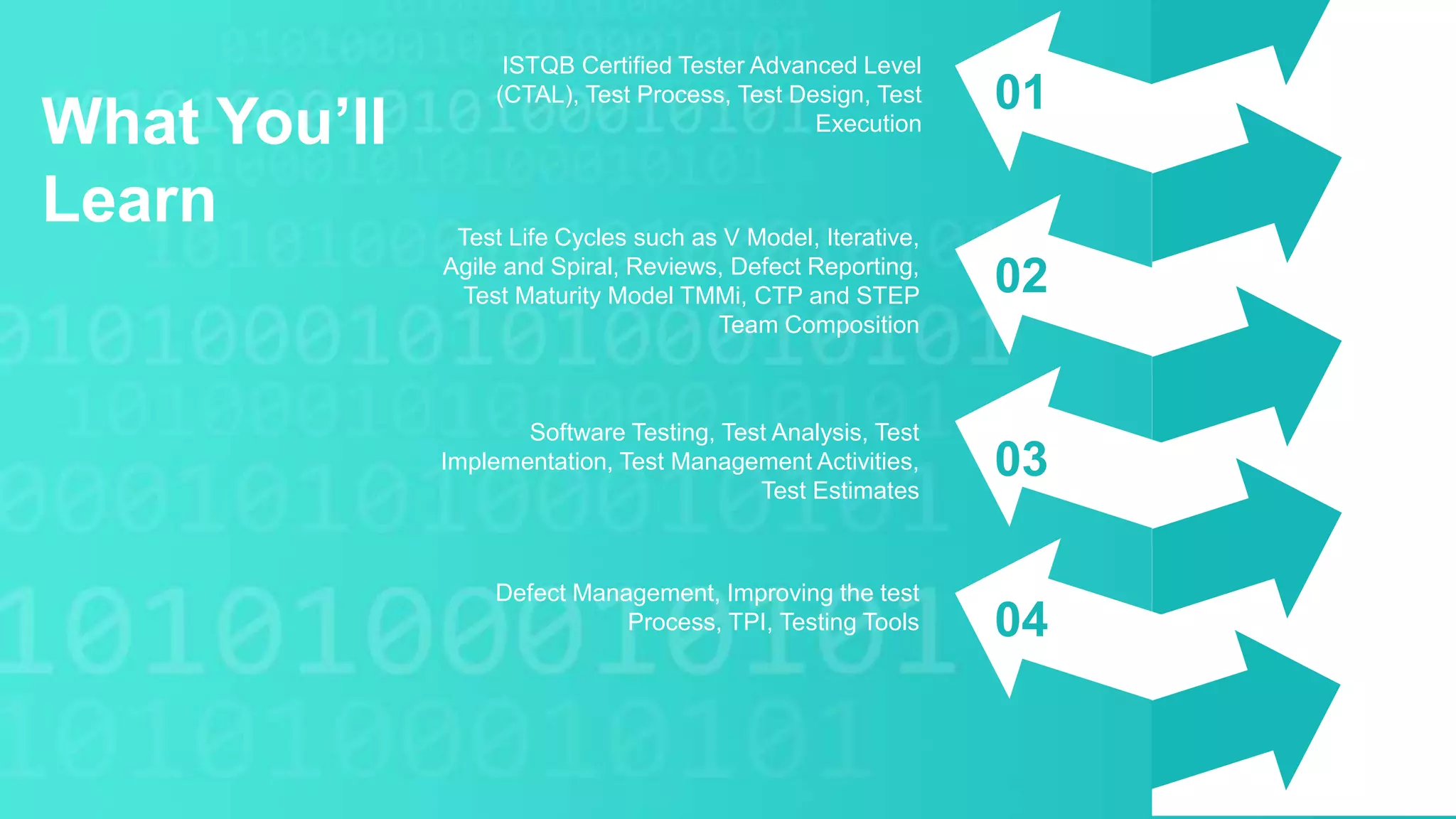 What You’ll
Learn
01
02
03
04
ISTQB Certified Tester Advanced Level
(CTAL), Test Process, Test Design, Test
Execution
Test Life Cycles such as V Model, Iterative,
Agile and Spiral, Reviews, Defect Reporting,
Test Maturity Model TMMi, CTP and STEP
Team Composition
Software Testing, Test Analysis, Test
Implementation, Test Management Activities,
Test Estimates
Defect Management, Improving the test
Process, TPI, Testing Tools