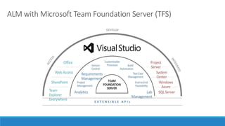 ALM with Microsoft Team Foundation Server (TFS)
 