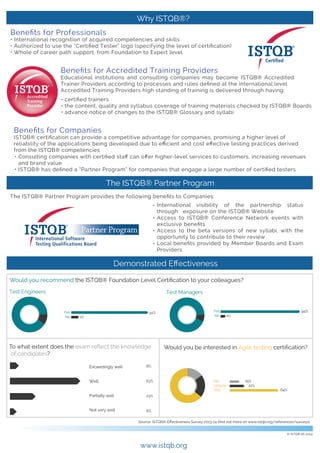 www.istqb.org
© ISTQB 06-2014
Benefits for Professionals
Yes Yes91%
9%
94%
6%
8%
6%
Yes
U
15%
21%
64%
 