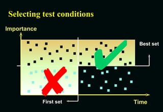 Selecting test conditions   Importance Time Best set First set 