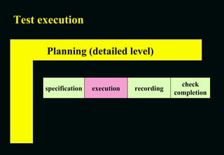 Test execution specification execution recording check completion Planning (detailed level) 