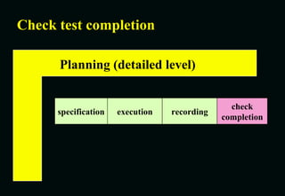 Check test completion specification execution recording check completion Planning (detailed level) 