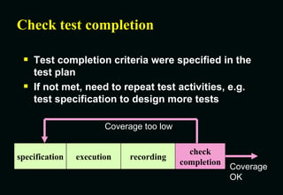 Check test completion Test completion criteria were specified in the test plan If not met, need to repeat test activities, e.g. test specification to design more tests specification execution recording check completion Coverage too low Coverage OK 
