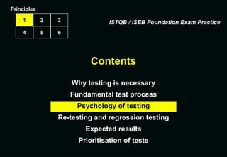 Contents Why testing is necessary Fundamental test process Psychology of testing Re-testing and regression testing Expected results Prioritisation of tests Principles 1 2 3 4 5 6 ISTQB / ISEB Foundation Exam Practice 