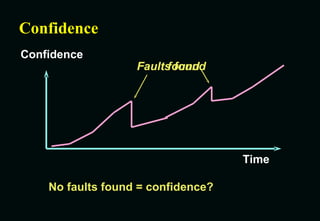 Confidence No faults found = confidence? Fault found Faults found Time Confidence 