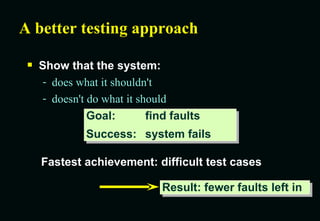 A better testing approach Show that the system: does what it shouldn't doesn't do what it should Fastest achievement: difficult test cases Goal:  find faults Success: system fails Result: fewer faults left in 