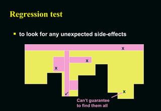 Regression test to look for any unexpected side-effects x x x x  Can’t guarantee to find them all 