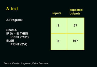 A test A Program: Source: Carsten Jorgensen, Delta, Denmark 3 8 6? 10? Read A IF (A = 8) THEN PRINT (“10”) ELSE PRINT (2*A) inputs expected outputs 