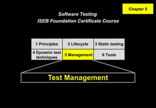 Test Management Software Testing  ISEB Foundation Certificate Course 1 Principles 2 Lifecycle 4 Dynamic test techniques 3 Static testing 5 Management 6 Tools Chapter 5  