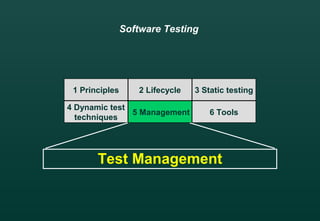 Test Management
Software Testing
1 Principles 2 Lifecycle
4 Dynamic test
techniques
3 Static testing
5 Management 6 Tools
 