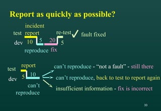 33
Report as quickly as possible?
report
5
test can’t reproduce - “not a fault” - still there
can’t reproduce, back to test to report again
insufficient information - fix is incorrect
dev 5
reproduce
20
fix
5
re-test fault fixed
10
dev
can’t
reproduce
incident
reporttest
10
 