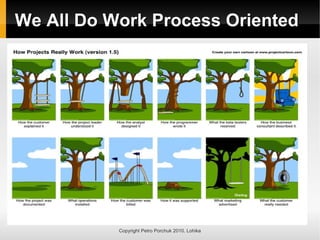 We All Do Work Process Oriented
We All Do Work Process Oriented
Copyright Petro Porchuk 2010. Lohika
 