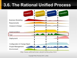 3.6. The Rational Unified Process
http://www.wittmannclan.de/ptr/cs/slcycles.html
Copyright Petro Porchuk 2010. Lohika
 