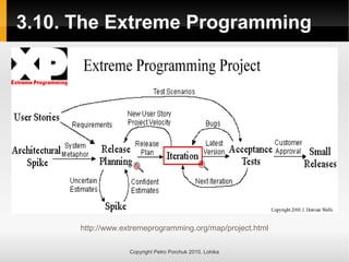 3.10. The Extreme Programming
Copyright Petro Porchuk 2010. Lohika
http://www.extremeprogramming.org/map/project.html
 